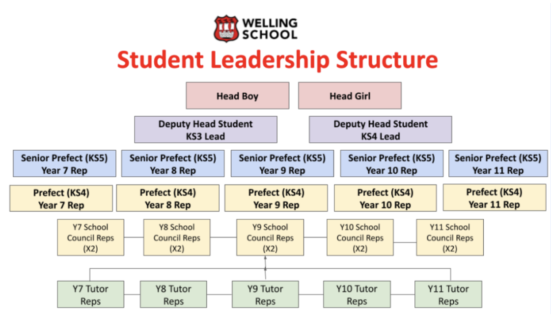 Student Leadership